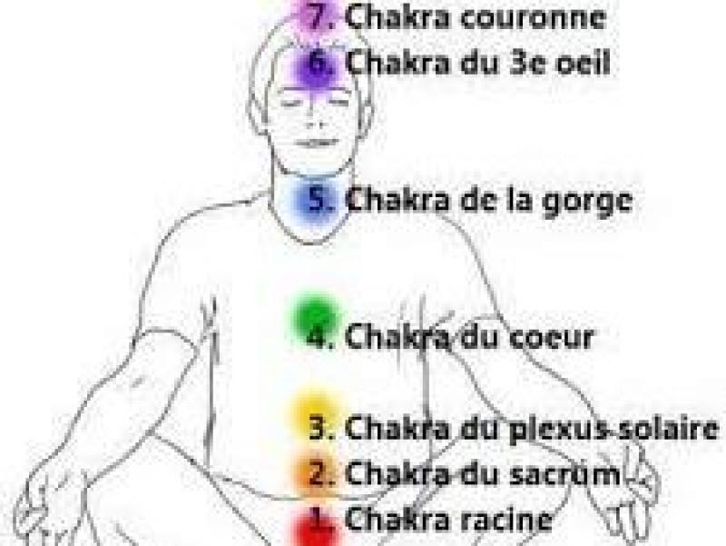 Soins, accompagnements et thérapies Soins énergétiques (rééquilibrage chakras)